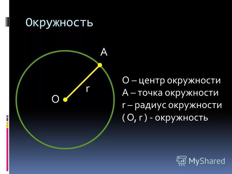 1 центр окружности это. Окружность с центром в точке о. центр окружности. точки на окружности. произвольная точка окружности.