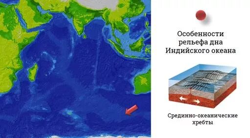 Срединно Океанические хребты индийского океана. Рельеф дна индийского океана 7 класс. Особенности строения дна индийского океана. Индийский океан рельеф дна хребты. Рельеф на дне океана