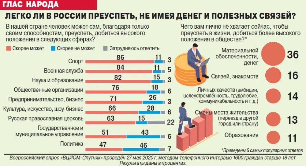 Российская экономика факты. Аргументы и факты инфографика особые приметы. Аргументы и факты 2020. Инфографика Аргументы и факты. Аргументы и факты опрос пенсионеров.