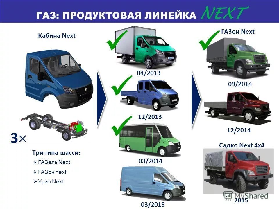 Как отличить газели. Новый автомобиль Газель, next шасси. Автомобиль Газель Некст линейка. Газель нехт Модельный ряд. Газель автомобиль 4х4 Некст.