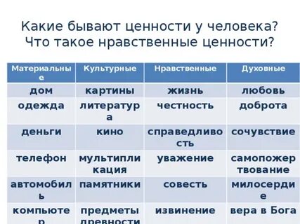 3 что такое моральные ценности охарактеризуйте их