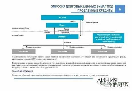 Выпуска ценных бумаг кредитными организациями