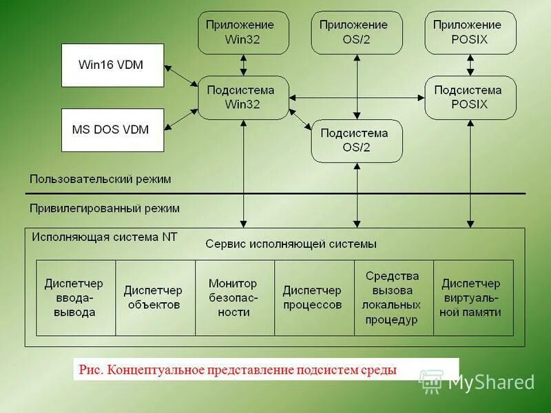 подсистема окружения
