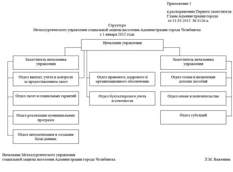 Управление социальной защиты город челябинск. Структура социальной защиты Челябинска. Состав администрации города Челябинска. УСЗН В металлургическом районе г Челябинска. Структура социальной защиты населения города Кемерово.