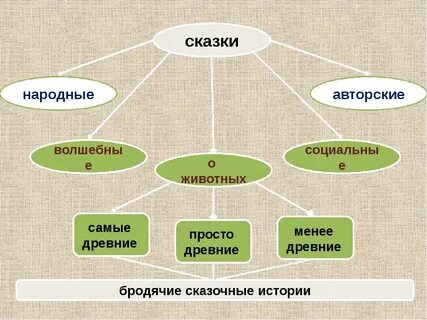 Менее древние