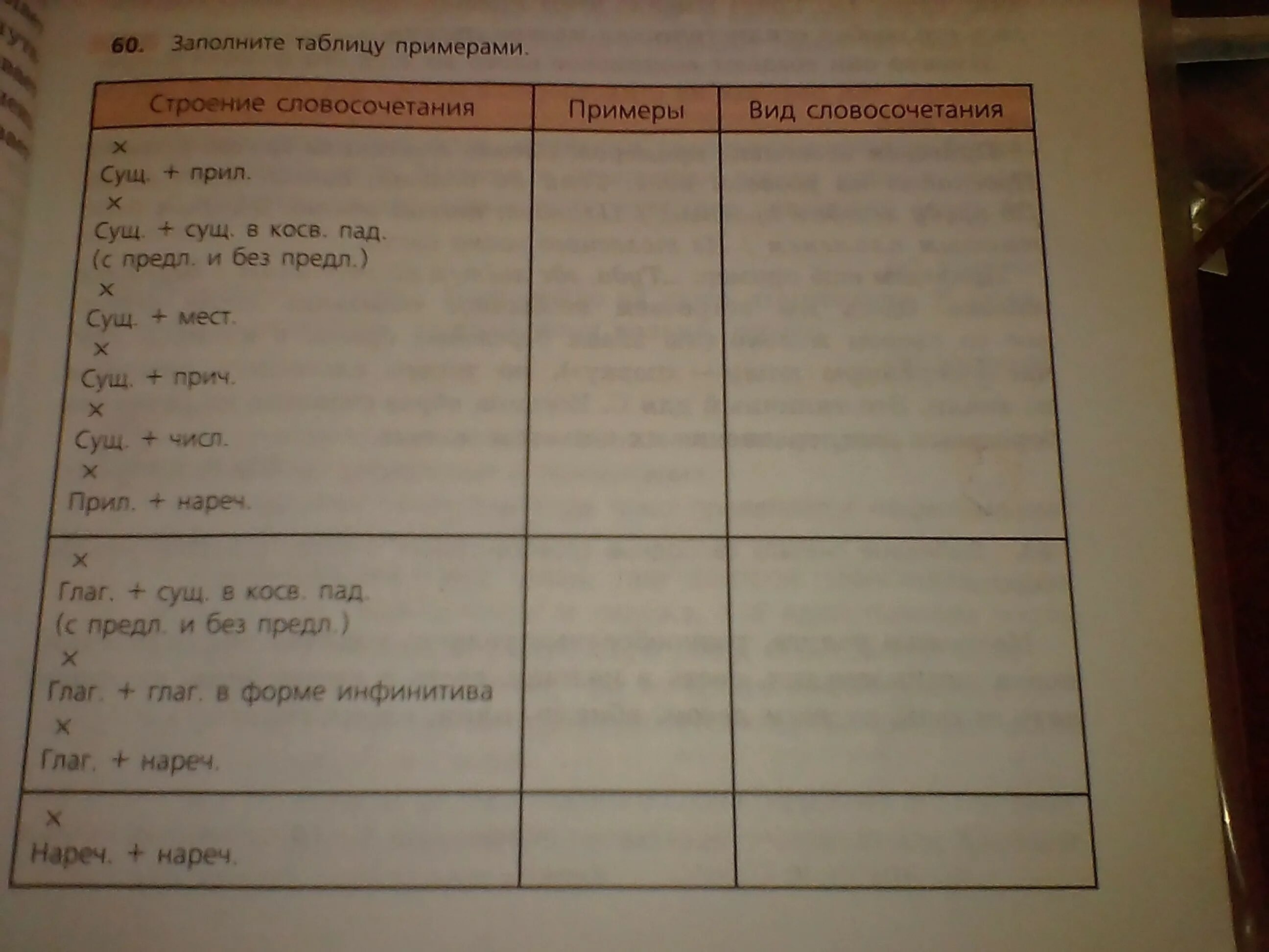 Стандартные функции OpenOffice.org Calc