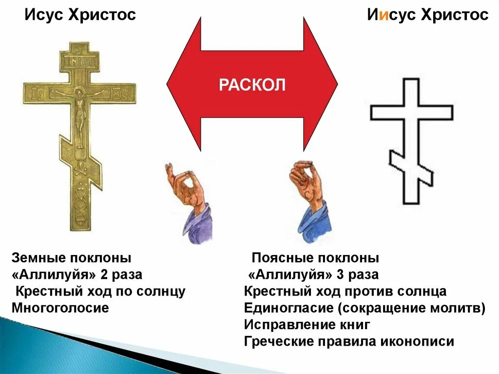 Церковный раскол. Последствия церковного раскола Никона. Церковный раскол и его последствия кратко. Поясной поклон в православии. Последствия раскола церкви