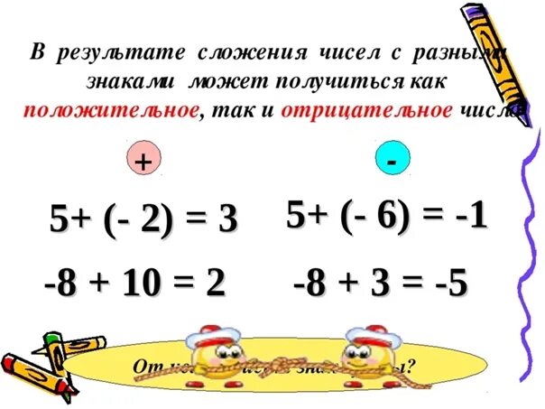 Знаки в примерах в математике. Сложение отрицательных чисел. Сложение чисел с разными знаками.. Вычитание чисел с одинаковыми знаками 6 класс. Правила знаков при сложении и вычитании 6 класс. Сложение и вычитание с разными знаками 6 класс правило.