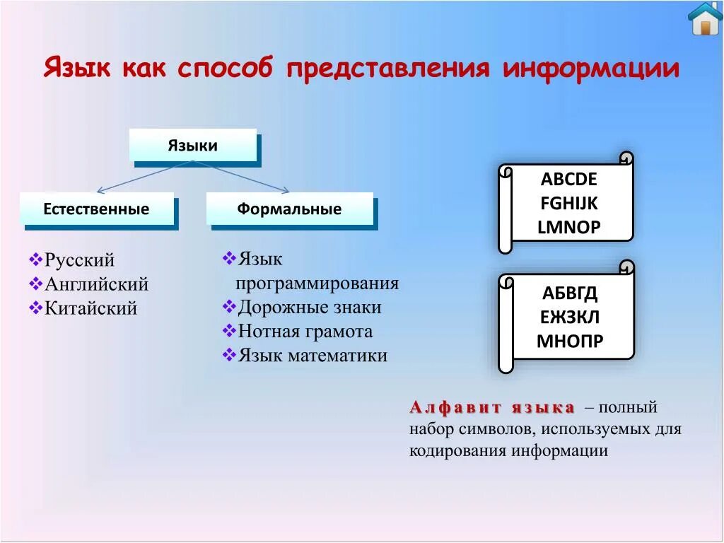 Языки представления информации. Естественные и Формальные языки представления информации. Способы представления информации. Виды языков в представлении информации. К естественным языкам относятся