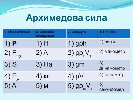 В чем измеряется архимедова сила