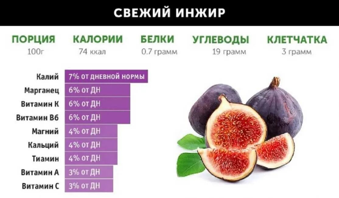Сколько можно съесть инжира