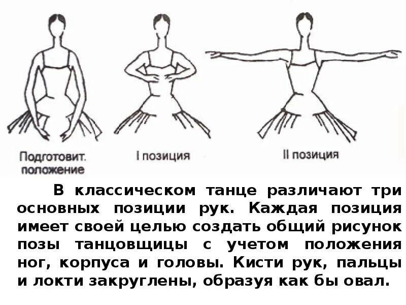 Вторая позиция рук. Позиции в классическом танце. Балетные позиции рук. Позы рук в классическом танце. Позиции рук в классическом танце.
