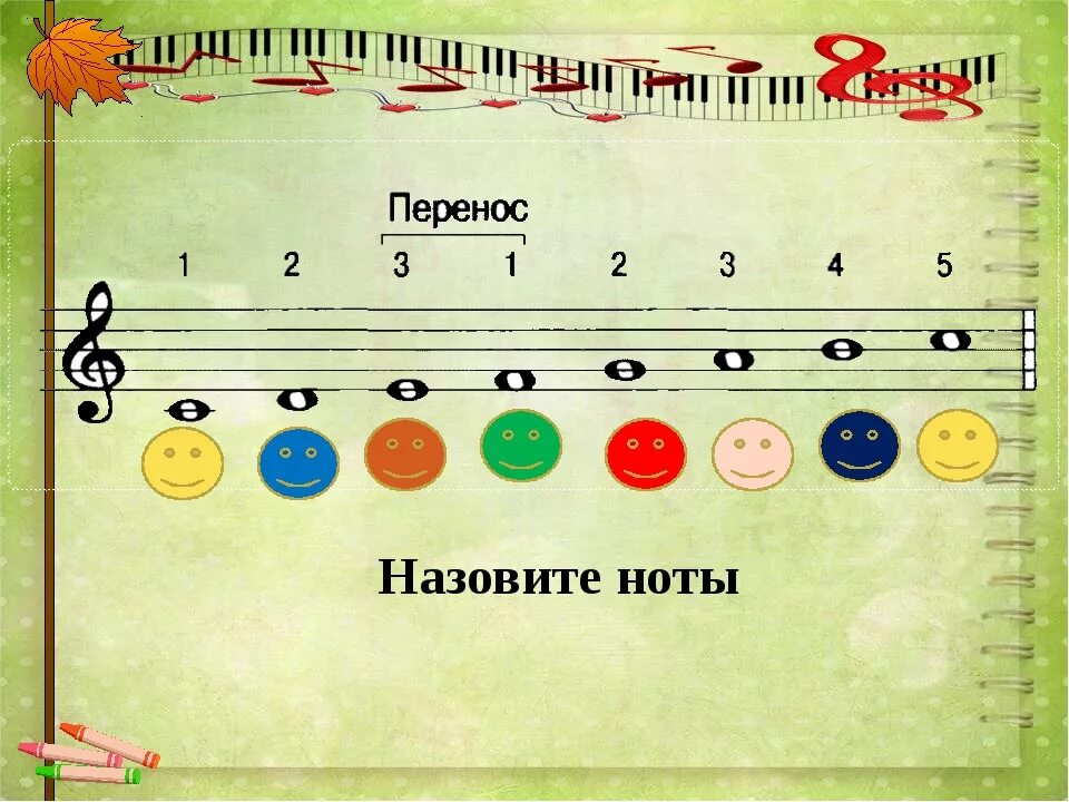 Вторая октава на нотном. Ноты басового ключа 2 октавы. Расположение нот на нотном стане. Музыкальный звукоряд. Расположение нот на нотном стане для детей.