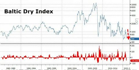 Crash index