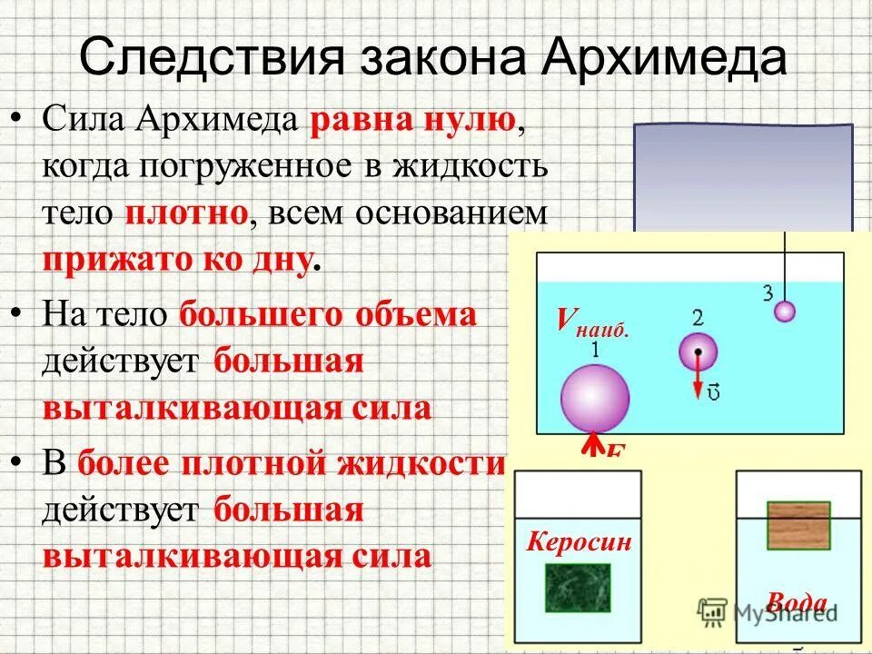 3 формулы архимеда. Формула архимедовой силы 7 класс физика. Выталкивающая сила закон Архимеда 7 класс. Выталкивающая сила формула физика 7. Сила Архимеда формула 7 класс.