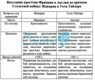 Итоги англия франция