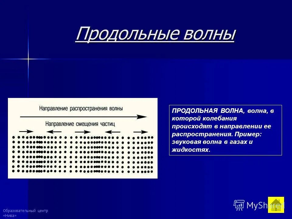 Волны сжатия и растяжения. Продольные волны в газах. Продольные волны. Продольные волны распространяются в любой среде. Продольные волны в твердых телах.