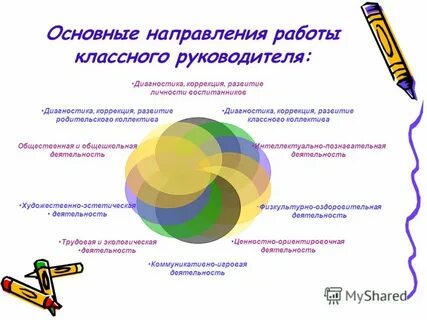 Классный руководитель диагностика