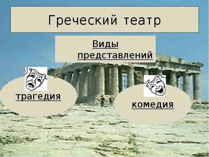 Театр древней Греции трагедия и комедия. Трагедия и комедия в древнегреческом театре. Комедия в театре древней Греции. Трагедия театр Греция. Комедия в древнегреческом театре