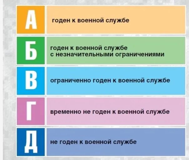 Ограниченно годен д. Категории годности к военной службе. Категория в огрпниченогоден. Категории годности для службы в армии. Категории годности к служ.