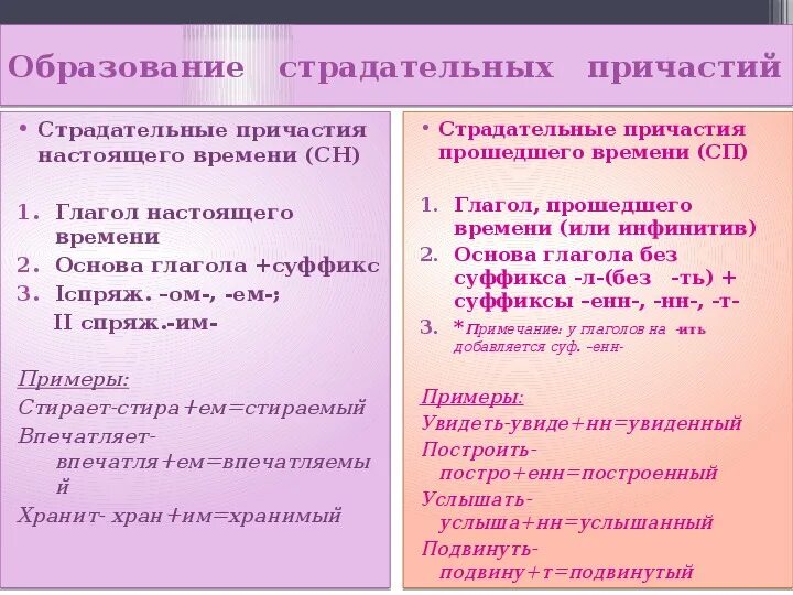 Предложение выраженное причастием. Причастие выражено. выраженное причастием.