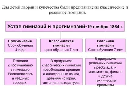 Виды гимназий