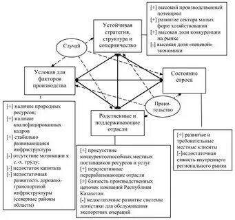 Организационно экономические основы обществ