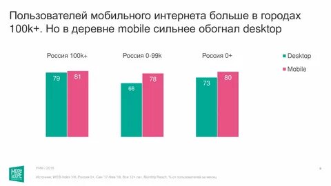Мобильные пользователи