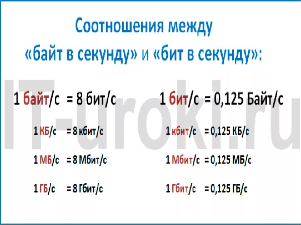 Сколько бит в секунду интернет. Единицы измерения скорости. Таблица скорости интернета. Байт в секунду. Скорость интернета единицы измерения таблица.