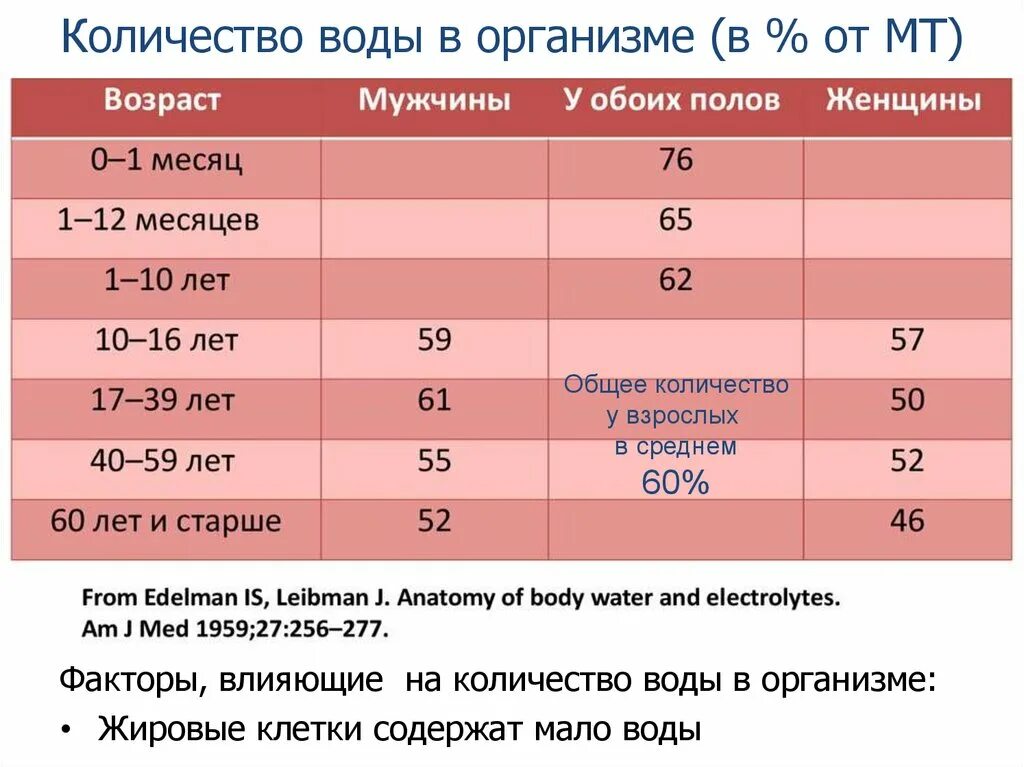 Какое должно быть количество