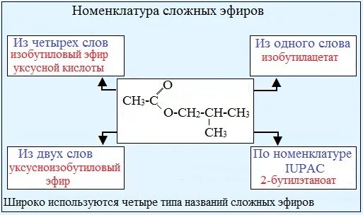 Номенклатура сложных эфиров по ИЮПАК. Сложные эфиры название номенклатура. Название сложных эфиров по ИЮПАК. Эфиры по номенклатуре ИЮПАК. Сложные эфиры 10 класс химия тест