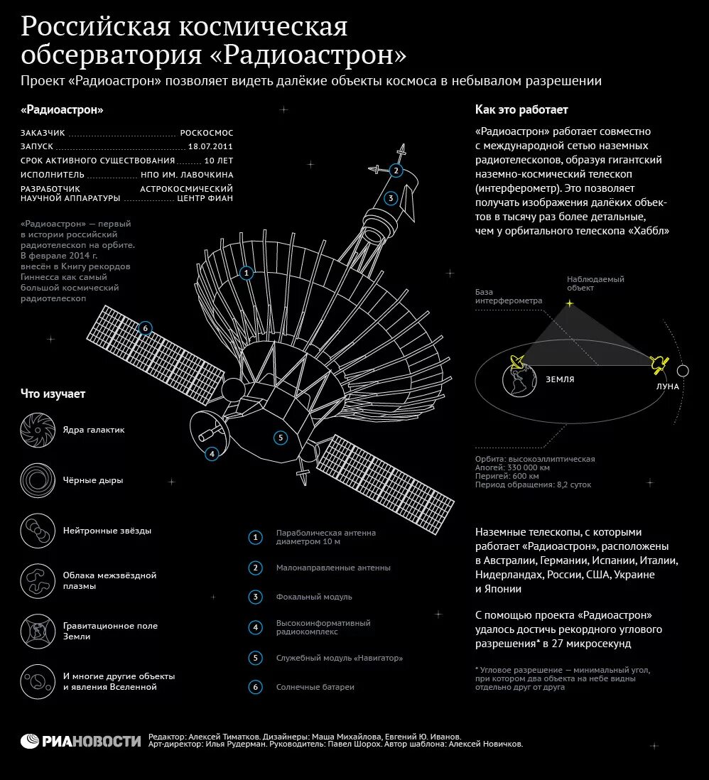 Российская Космическая обсерватория Радиоастрон. Радиоастрон спектр р. Космический телескоп спектр-РГ. Радиоастрон Тип телескопа. Крупнейший телескоп на орбите