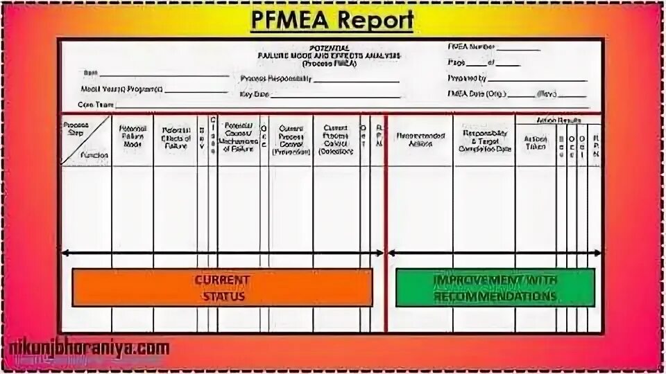 FMEA Бережливое производство. PFMEA. FMEA инструменты бережливого производства. Шаблон PFMEA. Current report