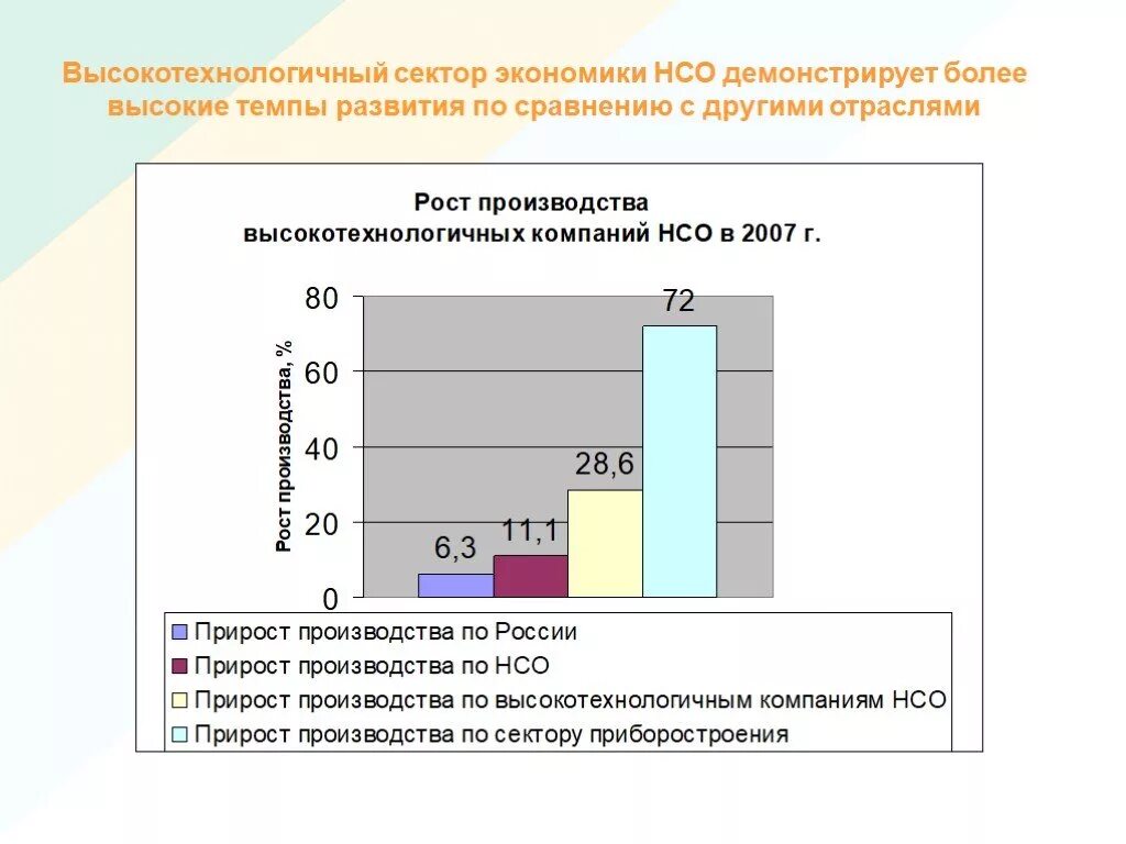 Новая высокотехнологичная экономика. Новая высокотехнологичная экономика