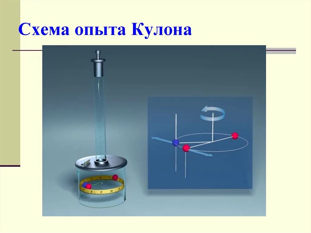 Физика 10 класс опыты. Крутильные весы кулона схема. Опыт кулона крутильные весы.