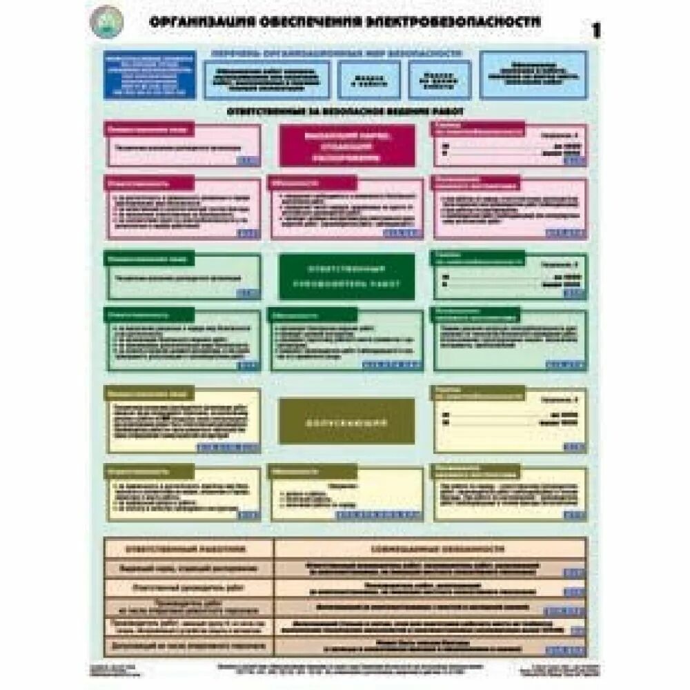 Организация обучения электробезопасности. Комплект плакатов "организация обеспечения электробезопасности" 3л. Организация обеспечения электробезопасности на предприятии. Технические средства обеспечения электробезопасности. План мероприятий по обеспечению электробезопасности.