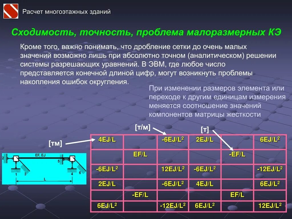 Расчет сходимости. Точность устойчивость и сходимость МКЭ. Сходимость матрицы. Расчет МКЭ.