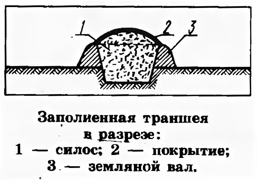 устройство нагорной водоотводной канавы. хранение в буртах и траншеях. варианты слов траншея. траншея для прокладки кабеля до 10 кв. глубина траншеи с креплением откосов.