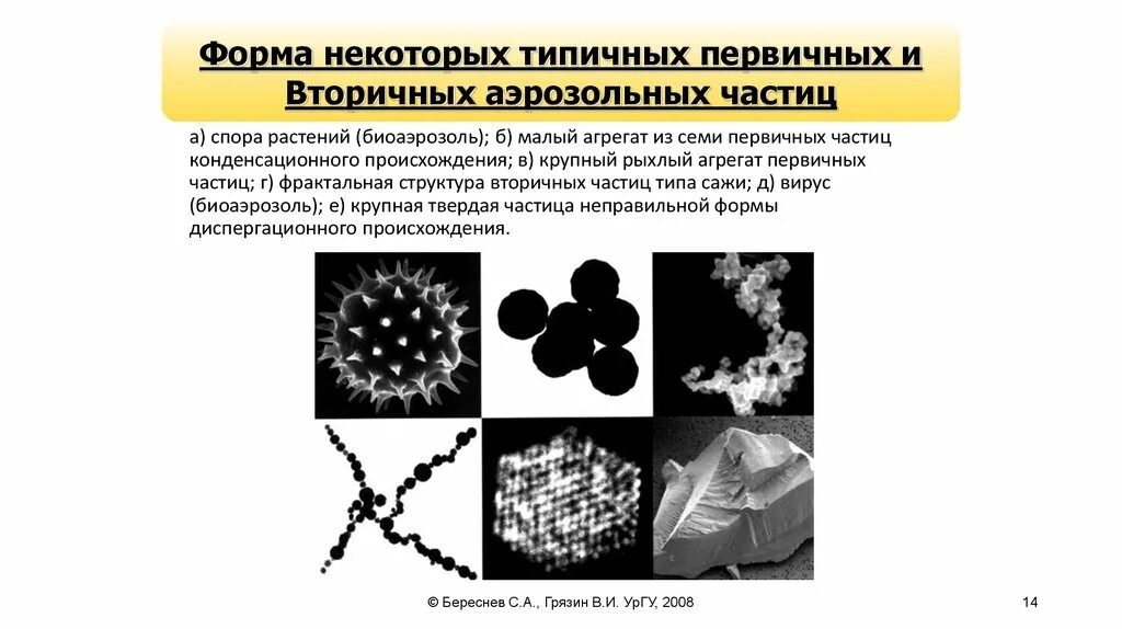 Строение аэрозольных частиц. Первичные частицы и вторичные. Агрегаты частиц. Первичная структура сажи.