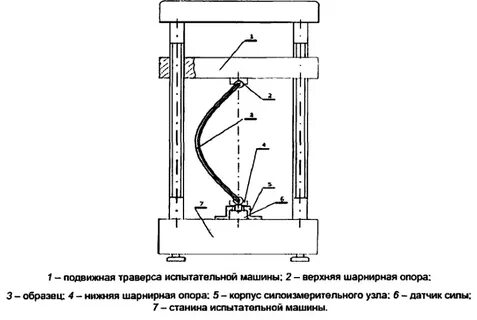 Испытание машин 5