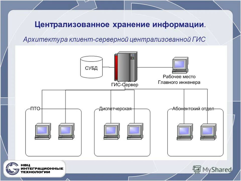 Назначение серверов бд. Базы данных хранение информации. Архитектура информации. Распределенные бд схема. Суперкомпьютер наутилус.