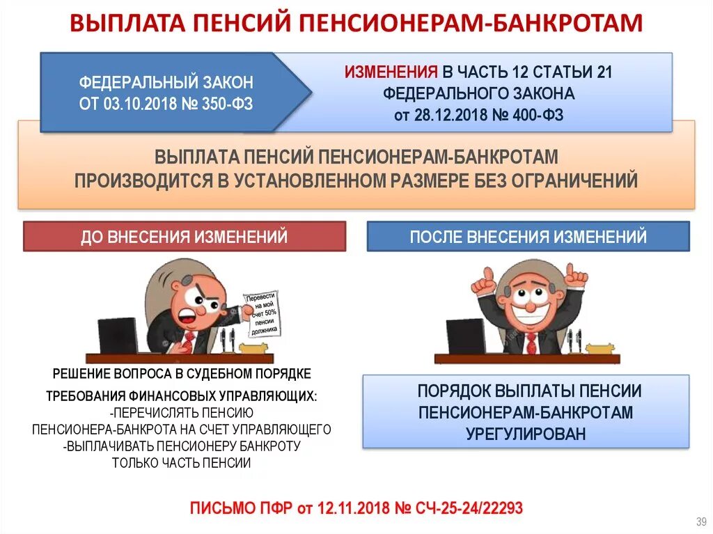 Банкротство пенсионеров в 2024 году условия. Банкротство пенсионеров. Пенсионерка банкрот. Банкротство пенсионера должника. Банкротство пенсионеров картинки.