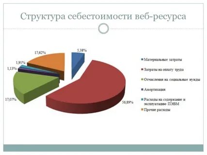 Структура адресов веб ресурсов 7 класс