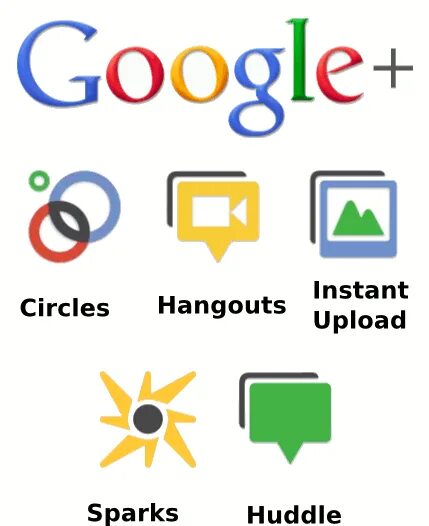 Характерные особенности гугл. Google Plus. Новая соц сеть гугл. Https plus google