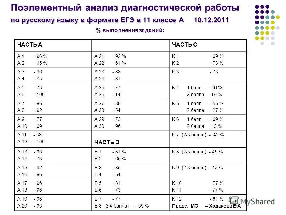 Экономика тест в формате егэ