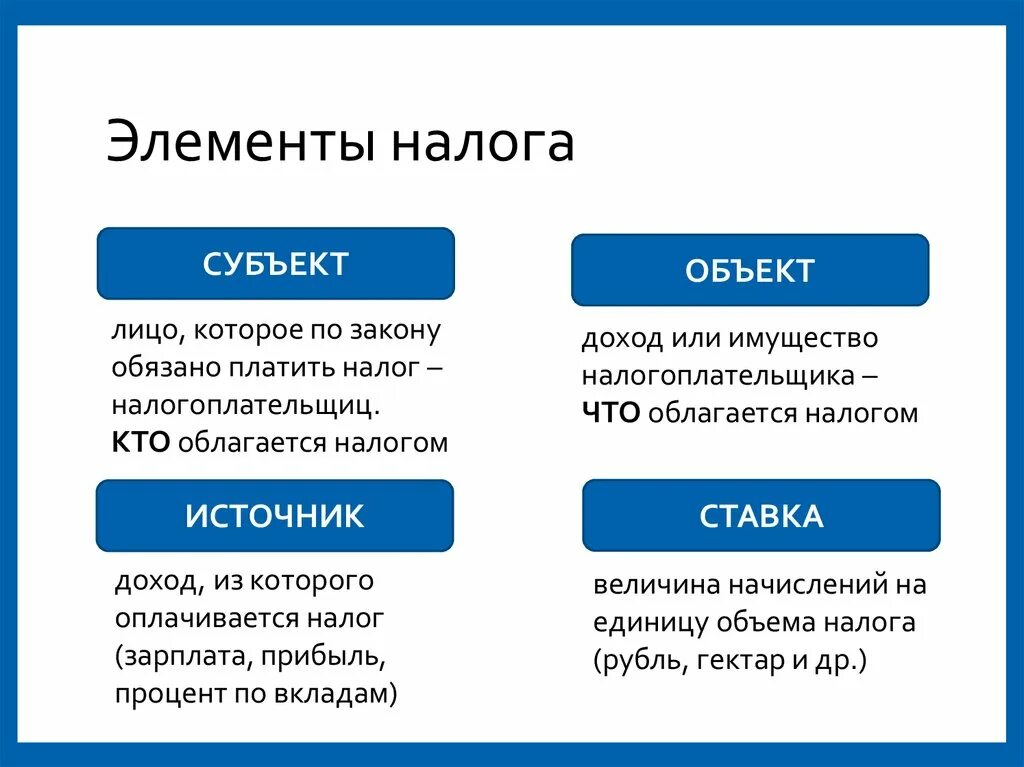 Субъект и объект налога. Объект и субъект НДФЛ. Элементы налога. Обьект исвбьект галрга.