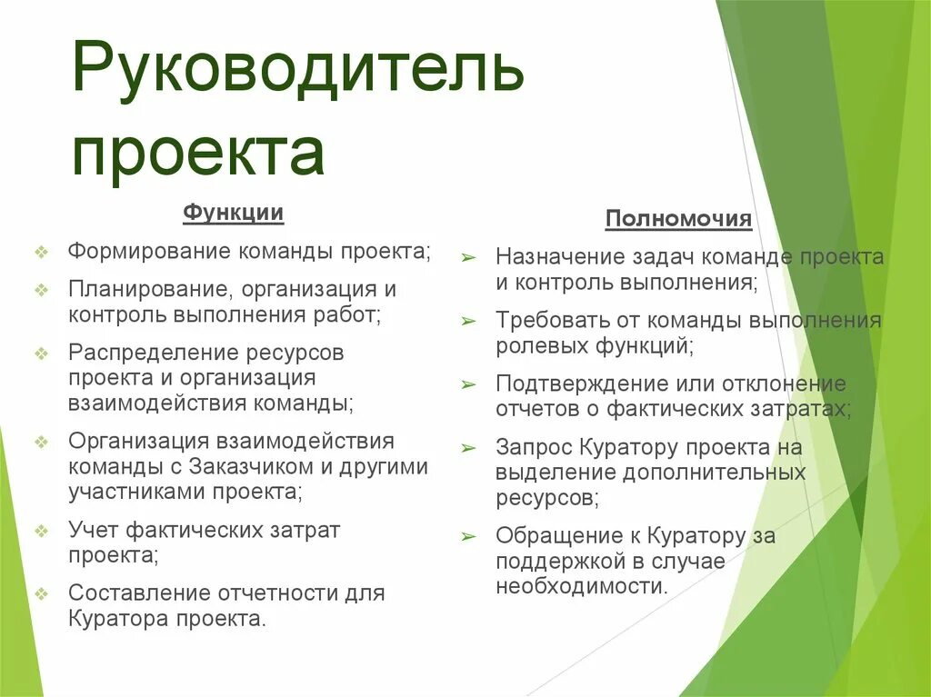 Создание проектных команд. Роль руководителя проекта. Функции руководителя проекта. Функционал руководителя проекта. Полномочия и ответственность менеджера проекта.