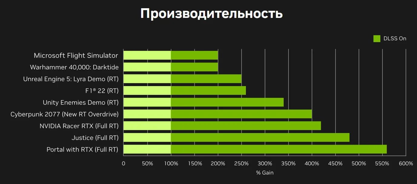 DLSS 3.0. Презентация видеокарты NVIDIA. RTX DLSS. NVIDIA DLSS.