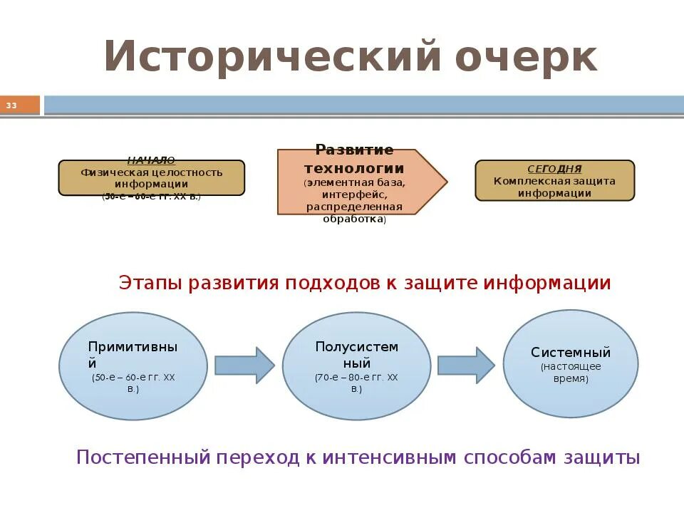 Развитие информации. Основы информационной безопасности. "Основы информационной безопасности" Чир. Исторический очерк пример. Условия возникновения информации