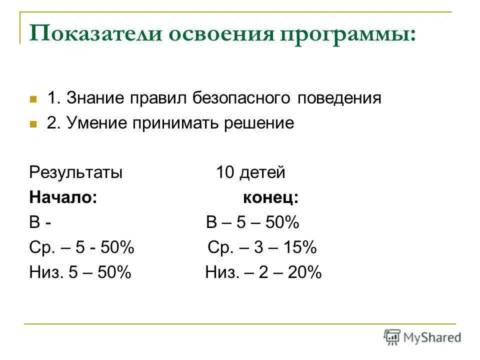 Показатели освоения программы. Таблица освоения образовательных программ. Уровень освоения программы. Результаты качества освоения программ. Высокий уровень освоения программы.